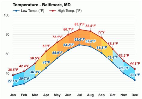 maryland weather september 2023|weather in baltimore in september.